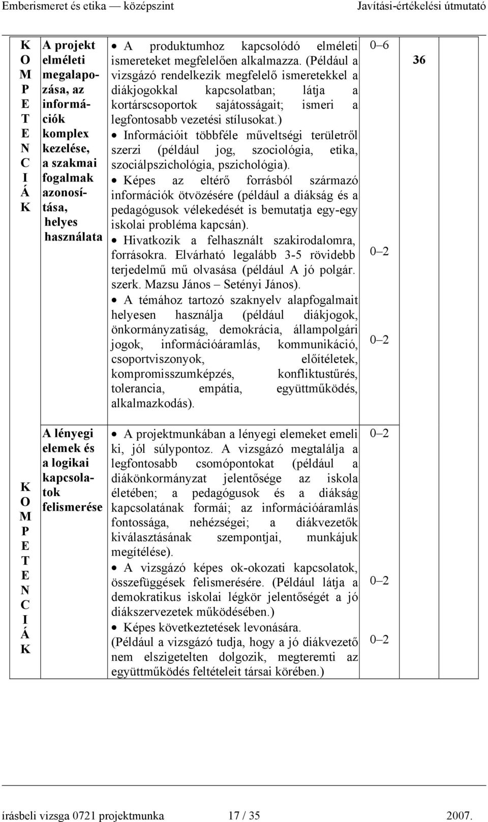 ) nformációit többféle műveltségi területről szerzi (például jog, szociológia, etika, szociálpszichológia, pszichológia).