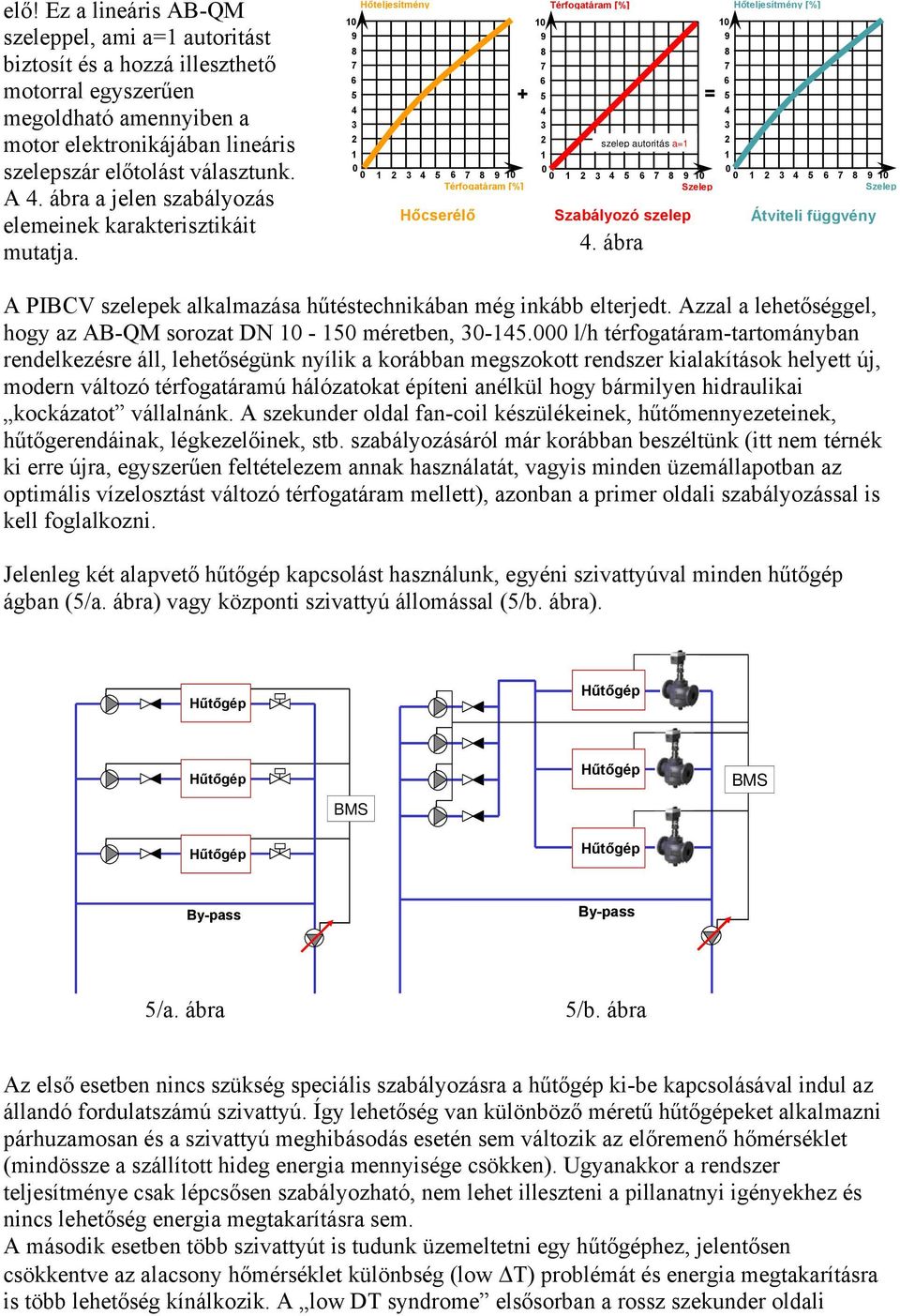 ábra = Szelep Hőteljesítmény [%] Szelep Átviteli függvény A PIBCV szelepek alkalmazása hűtéstechnikában még inkább elterjedt. Azzal a lehetőséggel, hogy az AB-QM sorozat DN - méretben, -.