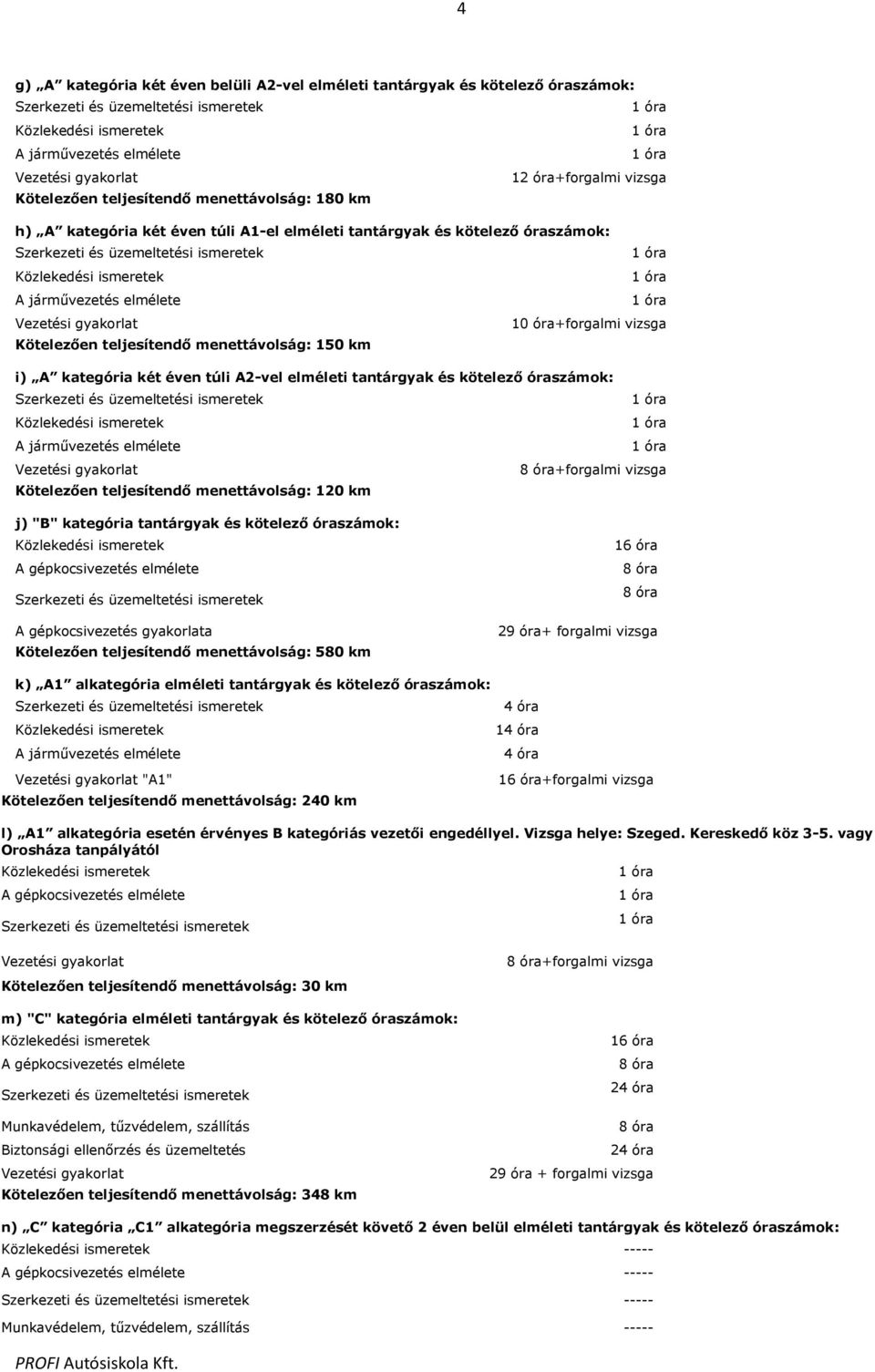 teljesítendő menettávolság: 10 km j) "B" kategória tantárgyak és kötelező óraszámok: A gépkocsivezetés gyakorlata Kötelezően teljesítendő menettávolság: 580 km 16 óra 9 óra+ forgalmi vizsga k) A1