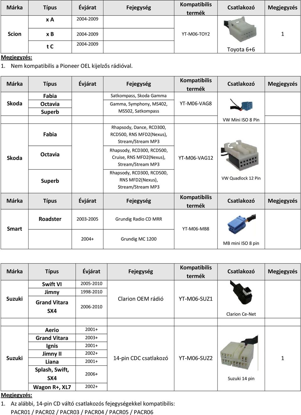 ISO 8 Pin Skoda Octavia Rhapsody, RCD300, RCD500, Cruise, RNS MFD2(Nexus), Stream/Stream MP3 YT M06 VAG2 Superb Rhapsody, RCD300, RCD500, RNS MFD2(Nexus), Stream/Stream MP3 VW Quadlock 2 Pin Roadster