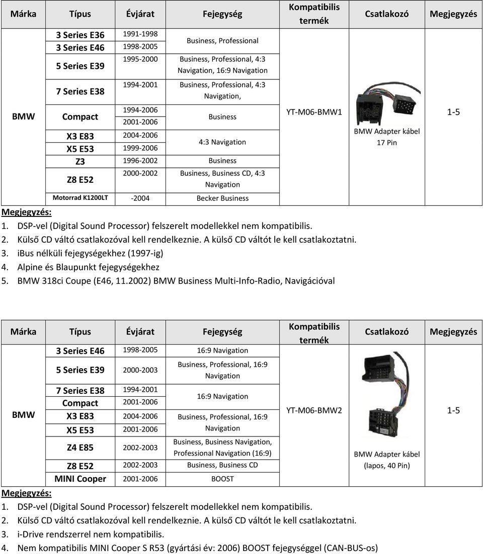 Business YT M06 BMW :. DSP vel (Digital Sound Processor) felszerelt modellekkel nem kompatibilis. 2. Külső CD váltó csatlakozóval kell rendelkeznie. A külső CD váltót le kell csatlakoztatni. 3.