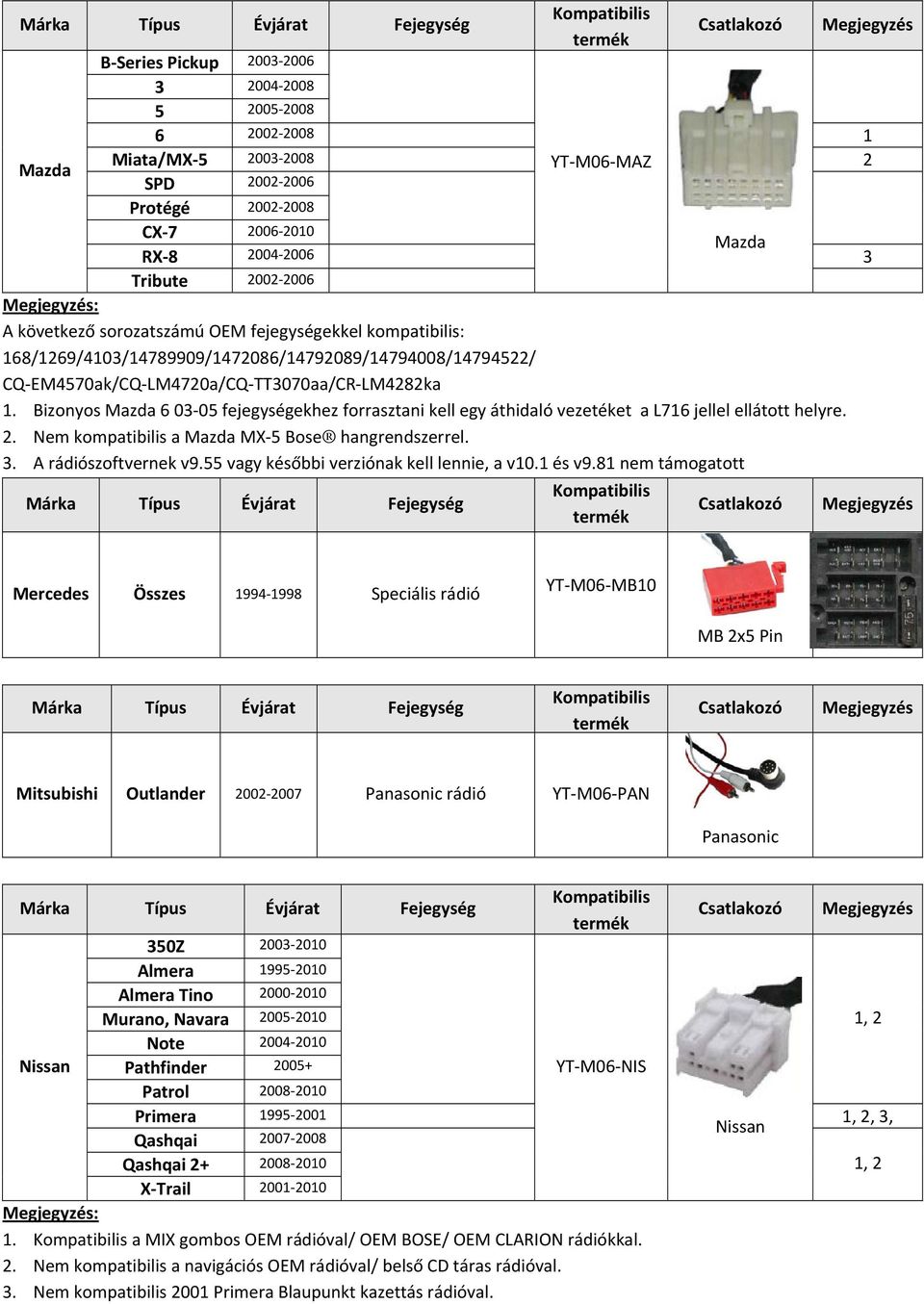 Bizonyos Mazda 6 03 05 fejegységekhez forrasztani kell egy áthidaló vezetéket a L76 jellel ellátott helyre. 2. Nem kompatibilis a Mazda MX 5 Bose hangrendszerrel. 3. A rádiószoftvernek v9.