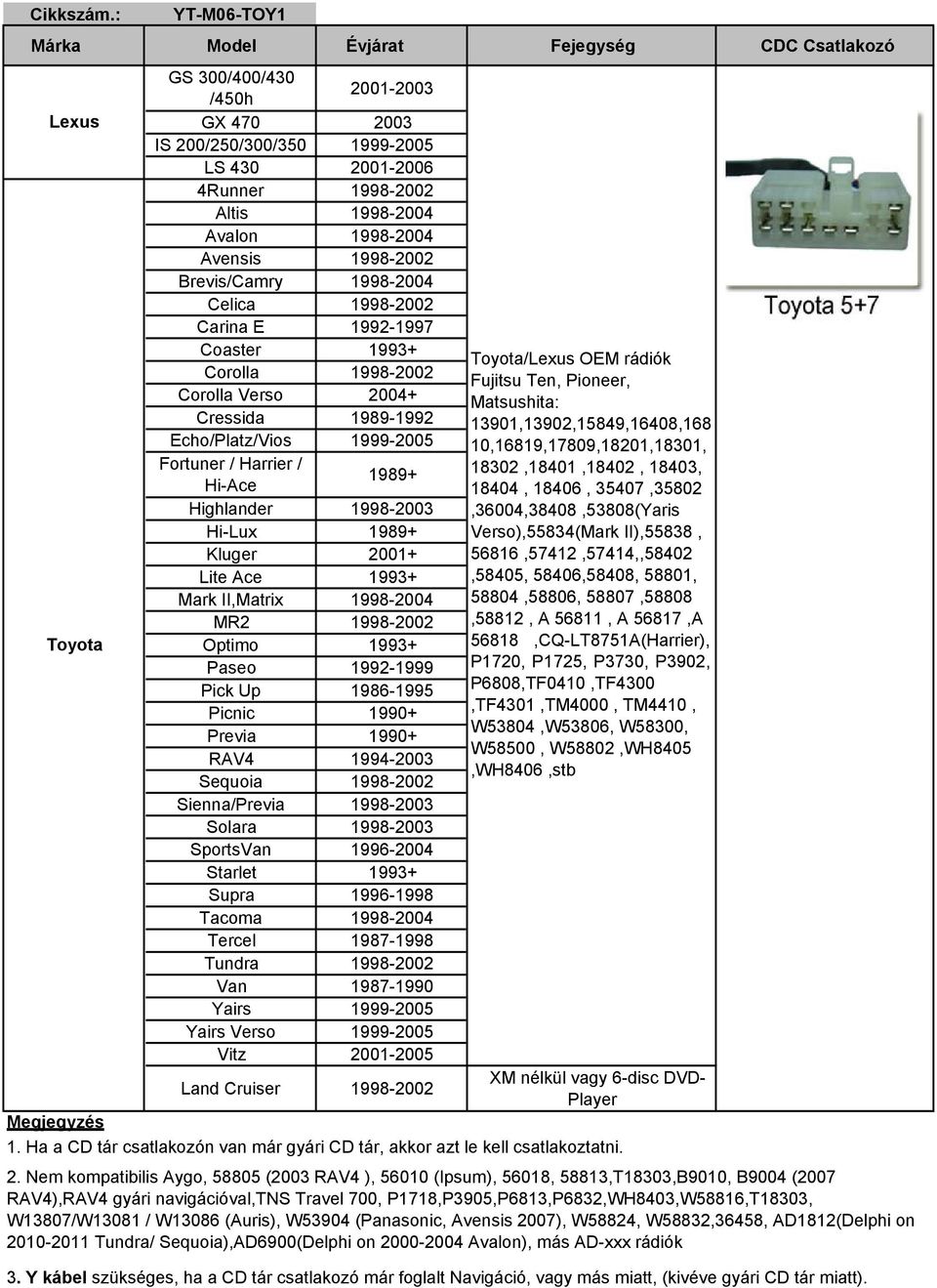 Echo/Platz/Vios 1999-2005 10,16819,17809,18201,18301, Fortuner / Harrier / 1989+ 18302,18401,18402, 18403, Hi-Ace 18404, 18406, 35407,35802 Highlander 1998-2003,36004,38408,53808(Yaris Hi-Lux 1989+