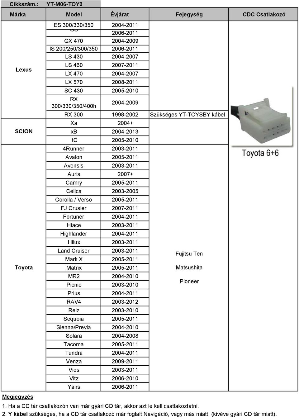 2003-2005 Corolla / Verso 2005-2011 FJ Crusier 2007-2011 Fortuner 2004-2011 Hiace 2003-2011 Highlander 2004-2011 Hilux 2003-2011 Land Cruiser 2003-2011 Mark X 2005-2011 Matrix 2005-2011 MR2 2004-2010