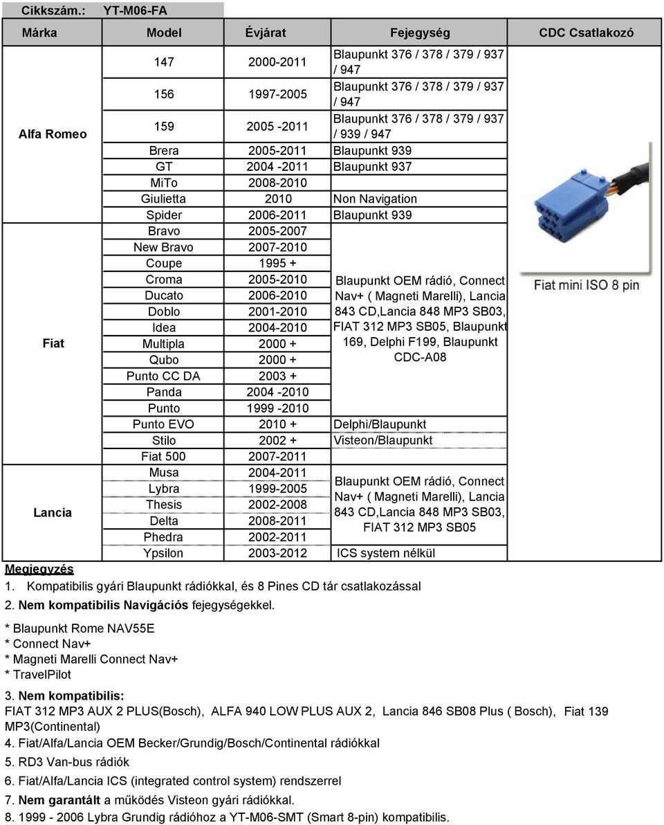 * Blaupunkt Rome NAV55E * Connect Nav+ * Magneti Marelli Connect Nav+ * TravelPilot 147 156 159 2000-2011 1997-2005 2005-2011 Blaupunkt 376 / 378 / 379 / 937 / 947 Blaupunkt 376 / 378 / 379 / 937 /