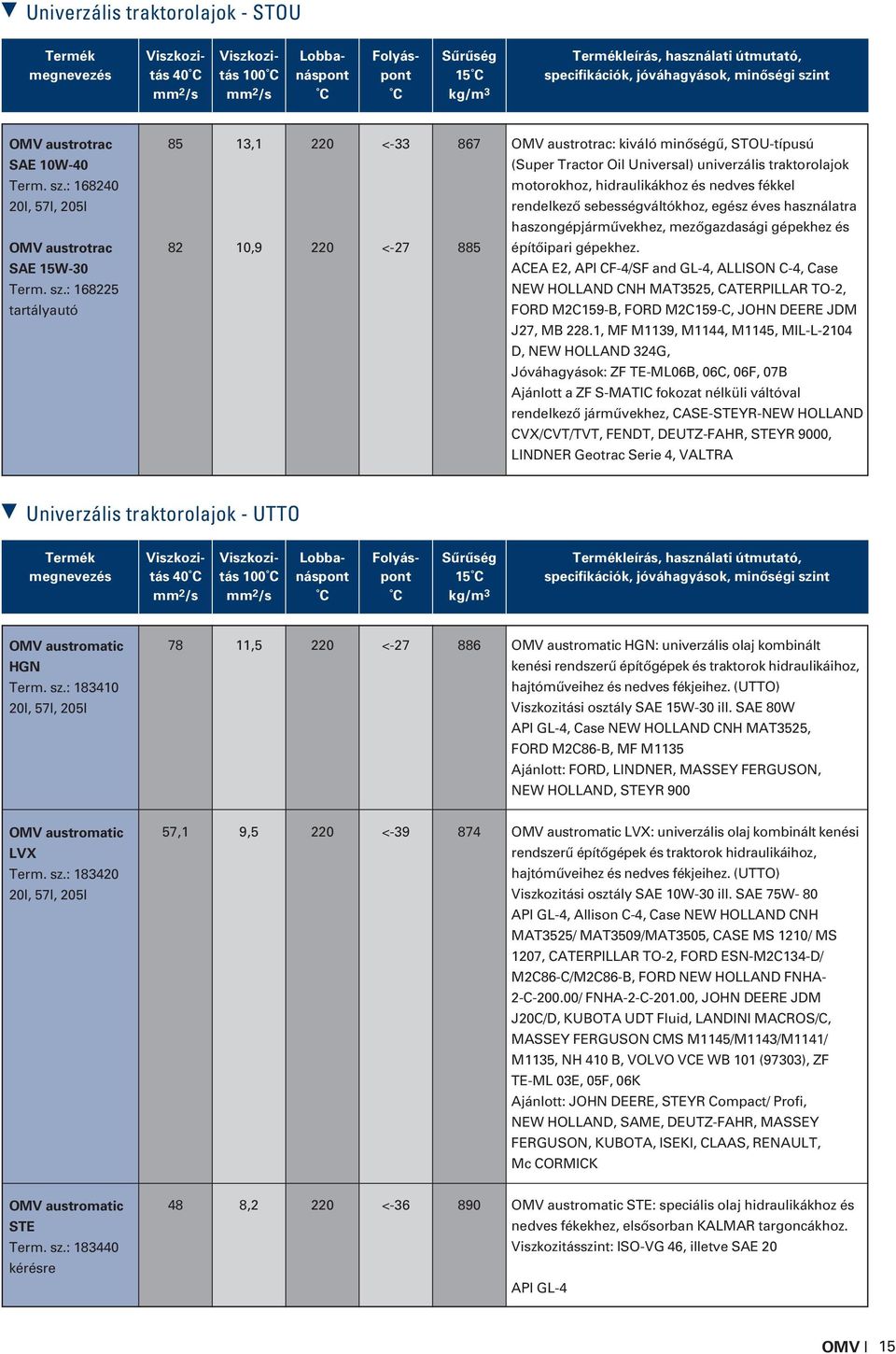 : 168225 tartályautó 85 13,1 220 <-33 867 82 10,9 220 <-27 885 OMV austrotrac: kiváló minôségû, STOU-típusú (Super Tractor Oil Universal) univerzális traktorolajok motorokhoz, hidraulikákhoz és