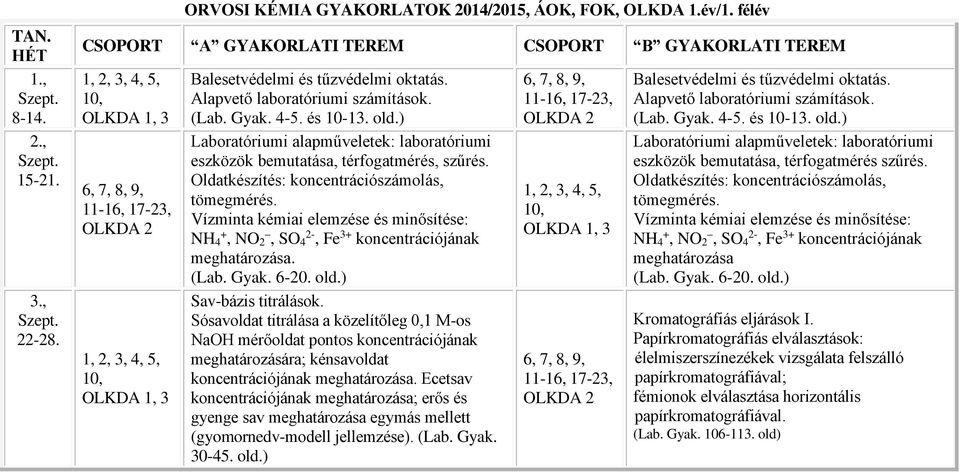 Oldatkészítés: koncentrációszámolás, tömegmérés. Vízminta kémiai elemzése és minősítése: NH + 4, NO 2, SO 2-4, Fe 3+ koncentrációjának (Lab. Gyak. 6-20. old.) Sav-bázis titrálások.