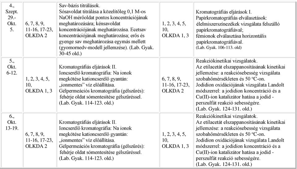 meghatározása egymás mellett (gyomornedv-modell jellemzése). (Lab. Gyak. 30-45 old.) Kromatográfiás eljárások I.