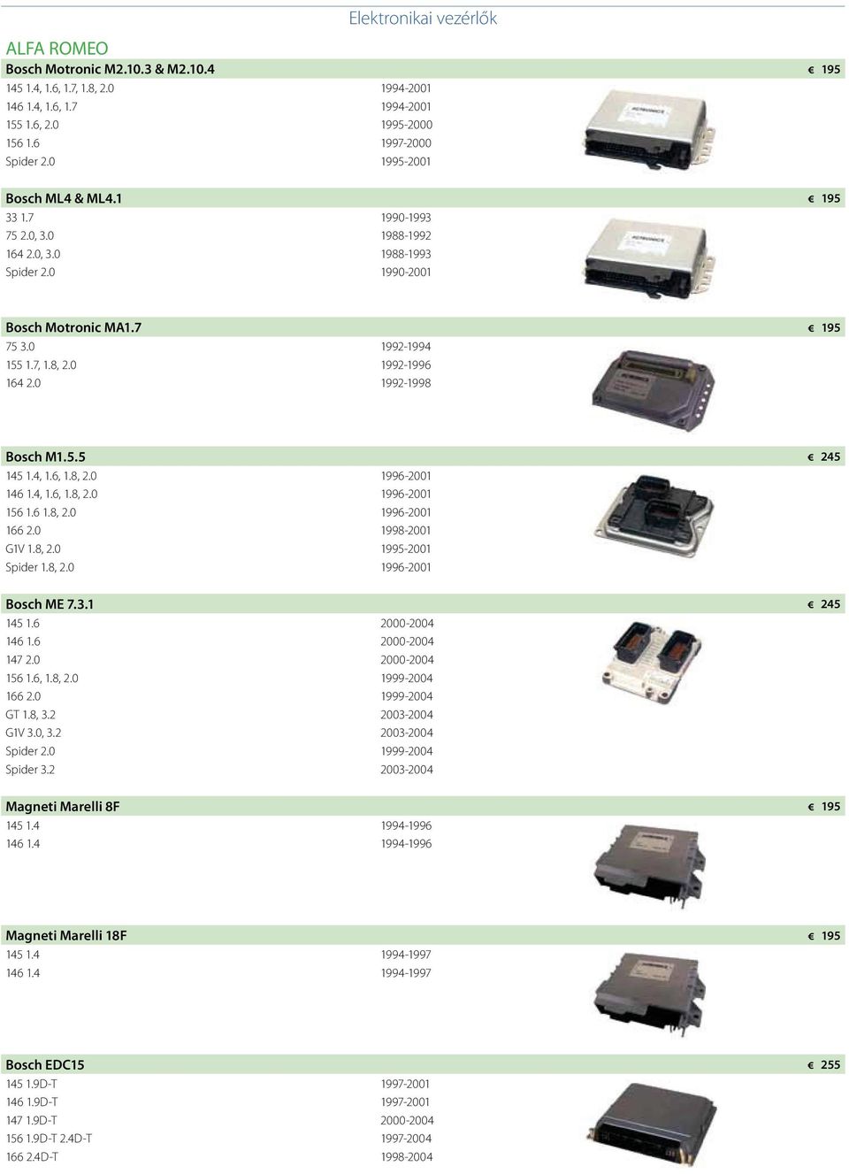 0 1992-1998 Bosch M1.5.5 145 1.4, 1.6, 1.8, 2.0 1996-2001 146 1.4, 1.6, 1.8, 2.0 1996-2001 156 1.6 1.8, 2.0 1996-2001 166 2.0 1998-2001 G1V 1.8, 2.0 1995-2001 Spider 1.8, 2.0 1996-2001 Bosch ME 7.3.