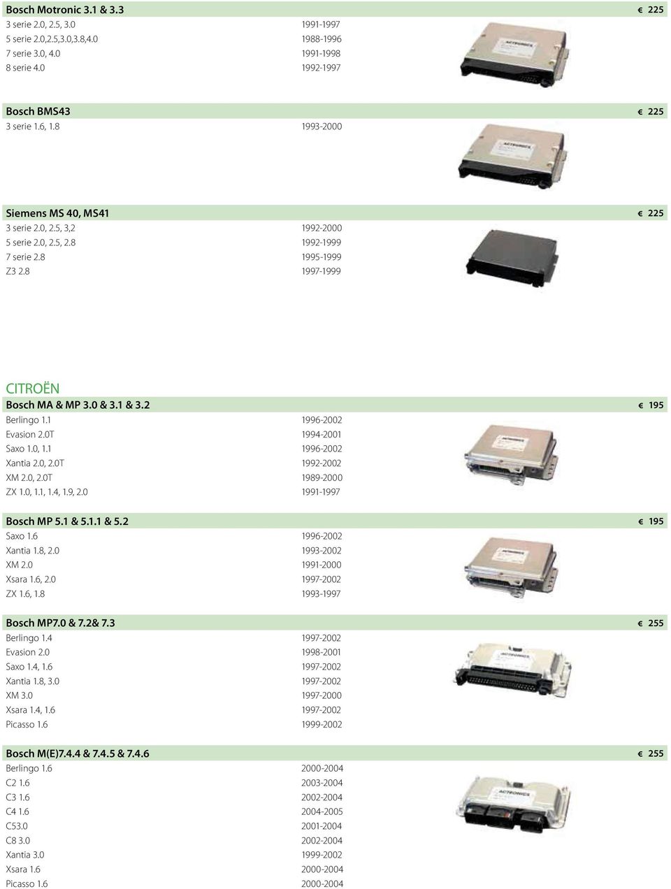 1 1996-2002 Evasion 2.0T 1994-2001 Saxo 1.0, 1.1 1996-2002 Xantia 2.0, 2.0T 1992-2002 XM 2.0, 2.0T 1989-2000 ZX 1.0, 1.1, 1.4, 1.9, 2.0 1991-1997 Bosch MP 5.1 & 5.1.1 & 5.2 Saxo 1.