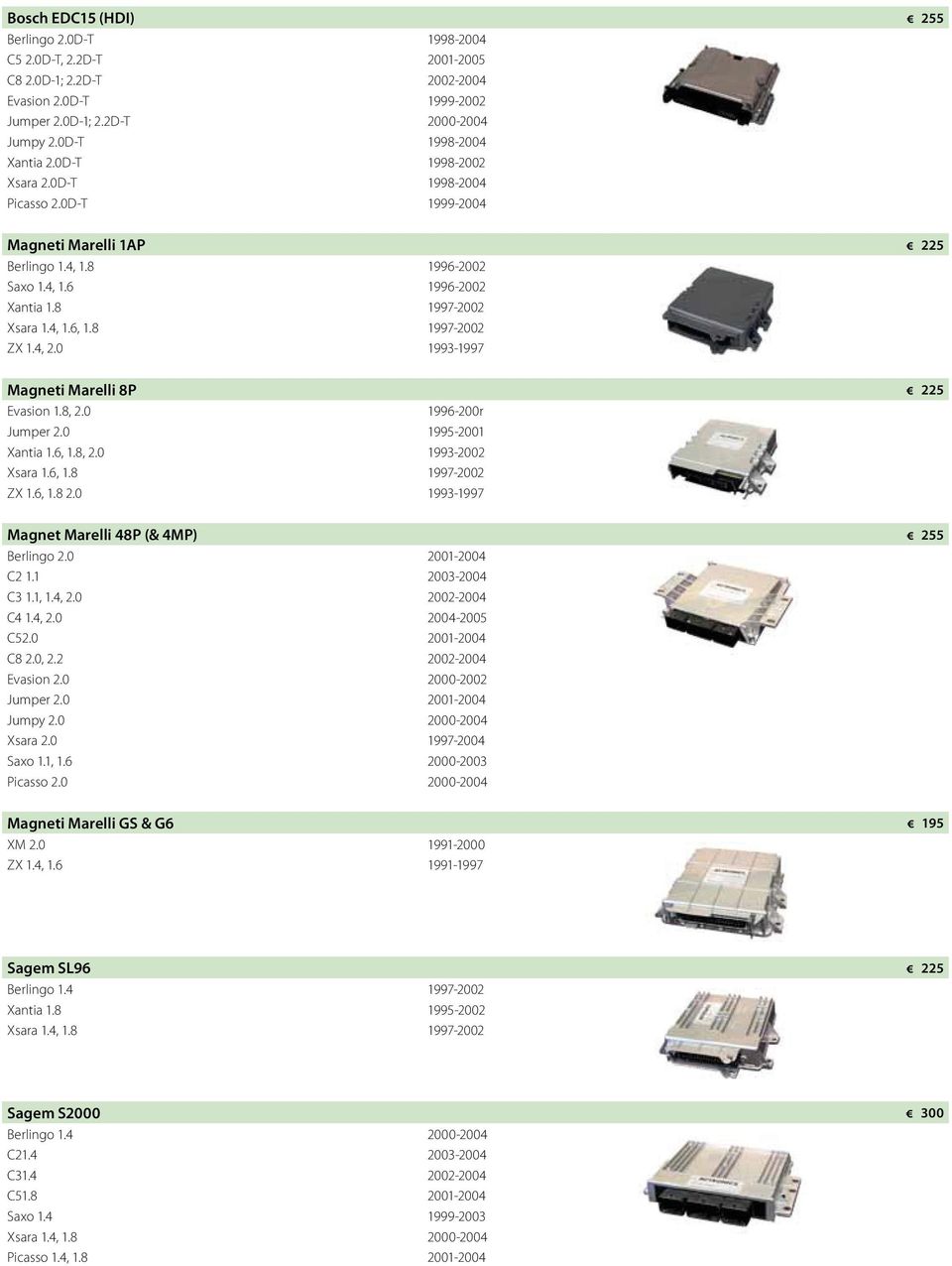 0 1993-1997 Magneti Marelli 8P Evasion 1.8, 2.0 1996-200r Jumper 2.0 1995-2001 Xantia 1.6, 1.8, 2.0 1993-2002 Xsara 1.6, 1.8 1997-2002 ZX 1.6, 1.8 2.0 1993-1997 Magnet Marelli 48P (& 4MP) Berlingo 2.