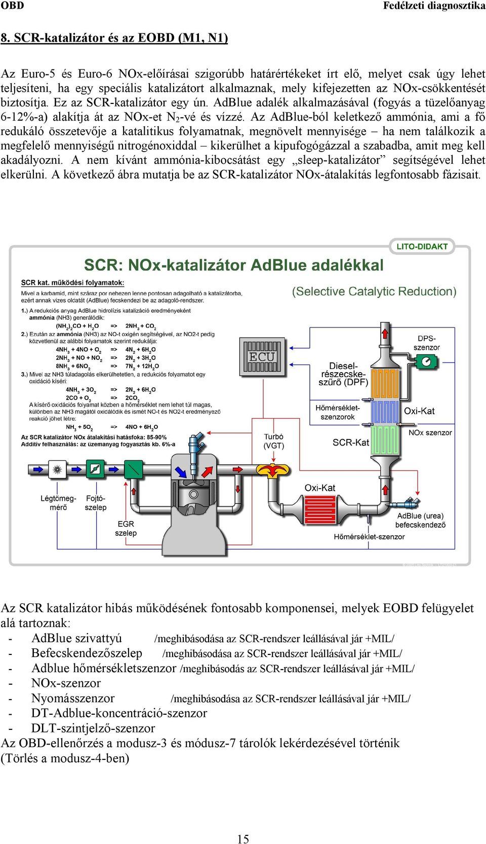 Az AdBlue-ból keletkező ammónia, ami a fő redukáló összetevője a katalitikus folyamatnak, megnövelt mennyisége ha nem találkozik a megfelelő mennyiségű nitrogénoxiddal kikerülhet a kipufogógázzal a