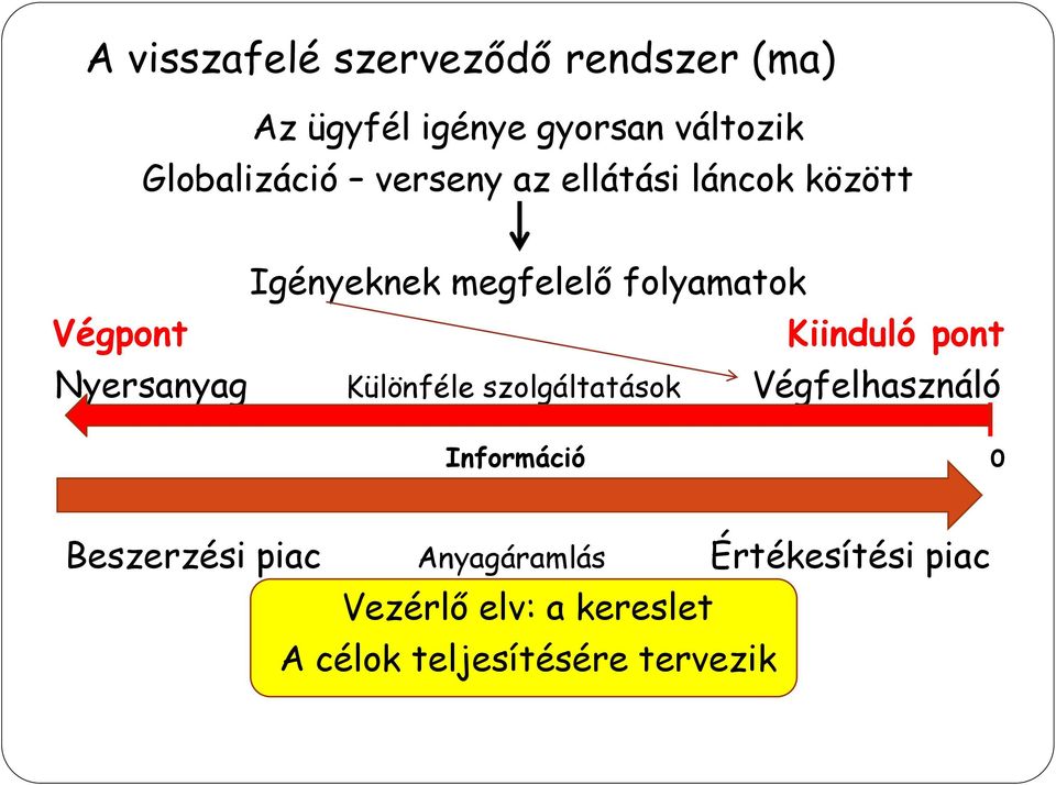pont Nyersanyag Különféle szolgáltatások Végfelhasználó Információ 0 Beszerzési piac