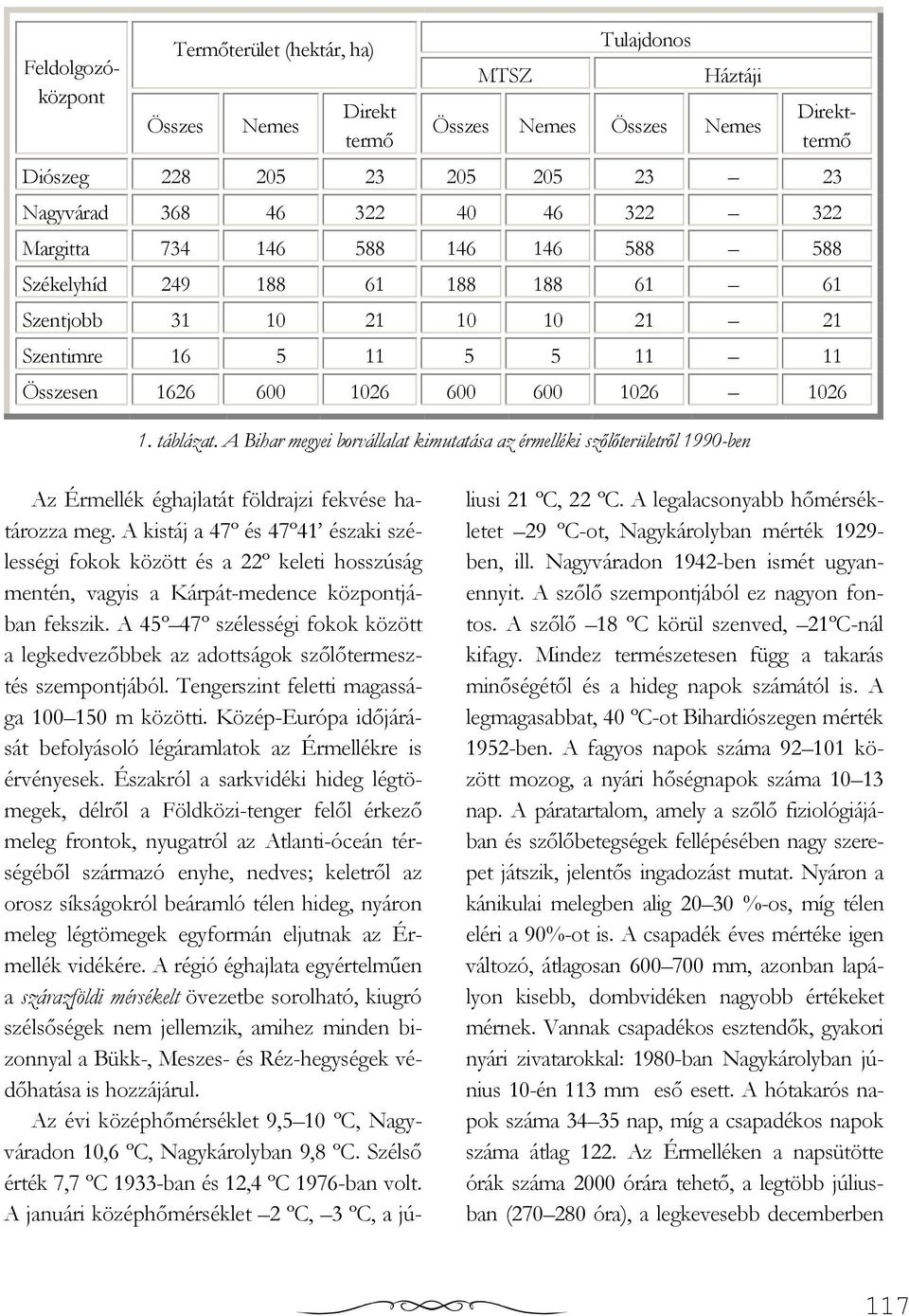 A Bihar megyei borvállalat kimutatása az érmelléki szılıterületrıl 1990-ben Az Érmellék éghajlatát földrajzi fekvése határozza meg.