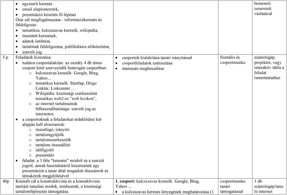 5 p Feladatok kiosztása: tudatos csoportalakítás: az osztály 4 db témacsoport köré szerveződik heterogén csoportban: o kulcsszavas keresők: Google, Bing, Yahoo.