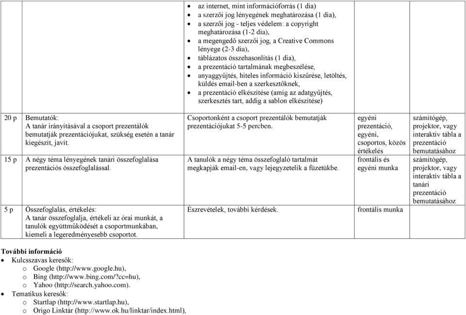 adatgyűjtés, 20 p Bemutatók: A tanár irányításával a csoport prezentálók bemutatják prezentációjukat, szükség esetén a tanár kiegészít, javít.