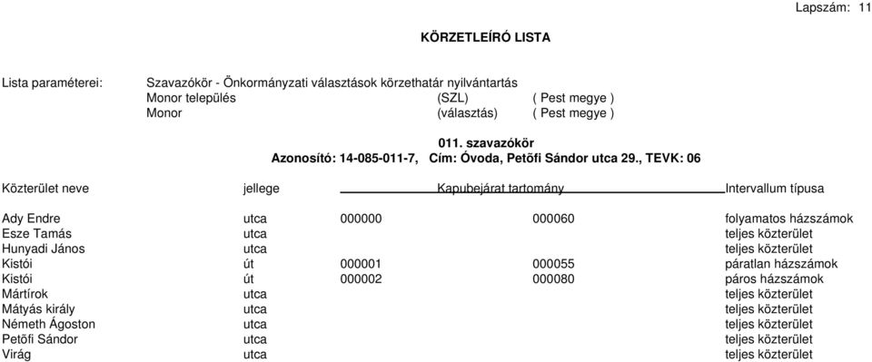 János utca Kistói út 000001 000055 páratlan házszámok Kistói út 000002 000080 páros