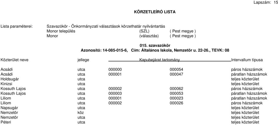 Kinizsi utca Kossuth Lajos utca 000002 000062 páros házszámok Kossuth Lajos utca 000003 000053 páratlan házszámok