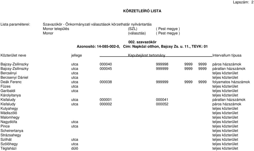 Bercsényi utca Berzsenyi Dániel utca Deák Ferenc utca 000038 999999 9999 9999 folyamatos házszámok Füzes utca Garibaldi utca Károlyitanya