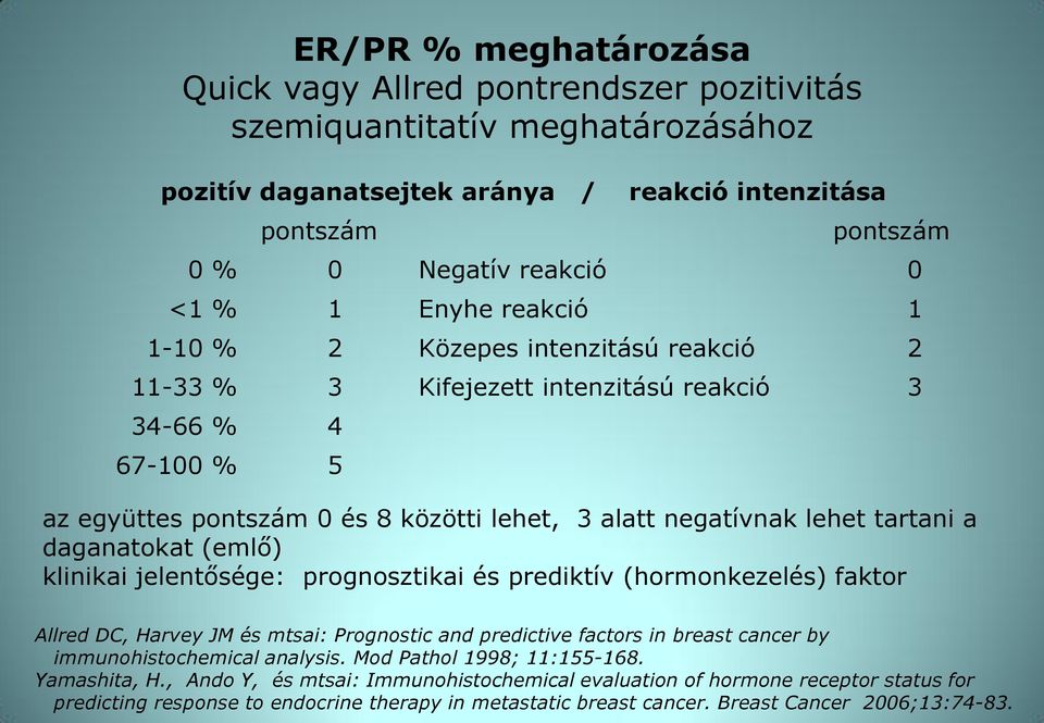 daganatokat (emlő) klinikai jelentősége: prognosztikai és prediktív (hormonkezelés) faktor Allred DC, Harvey JM és mtsai: Prognostic and predictive factors in breast cancer by immunohistochemical