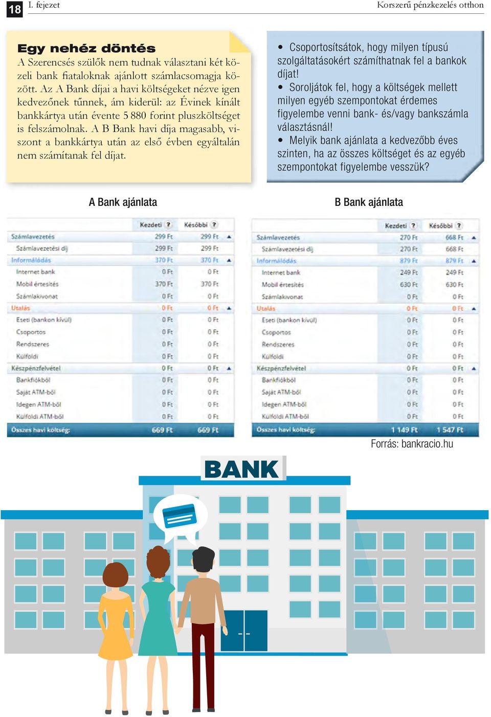 A B Bank havi díja magasabb, viszont a bankkártya után az első évben egyáltalán nem számítanak fel díjat. Csoportosítsátok, hogy milyen típusú szolgáltatásokért számíthatnak fel a bankok díjat!
