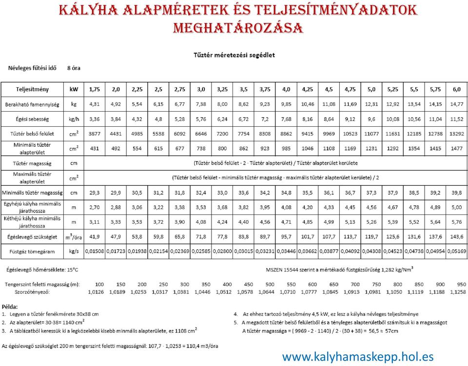 teljesítményadatok