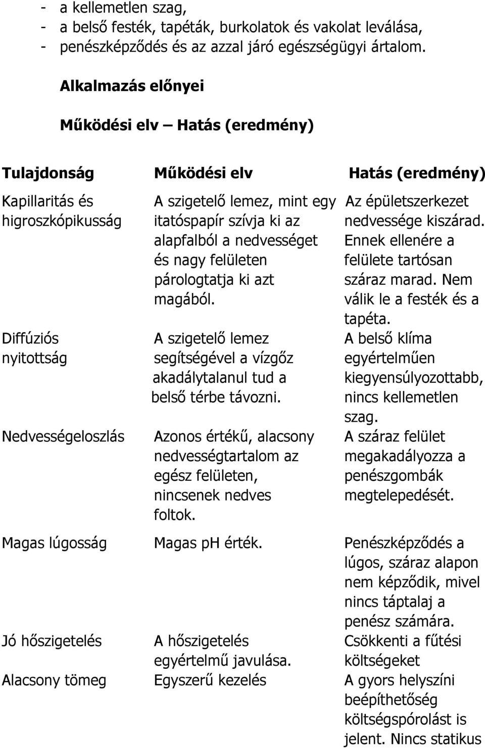 nedvessége kiszárad. alapfalból a nedvességet Ennek ellenére a és nagy felületen felülete tartósan párologtatja ki azt száraz marad. Nem magából. válik le a festék és a tapéta.