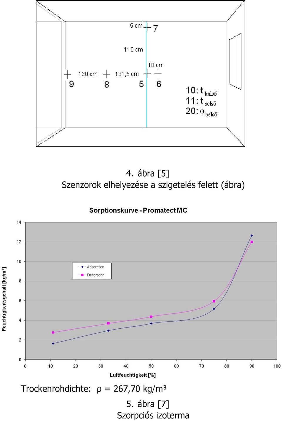 (ábra) Trockenrohdichte: ρ =