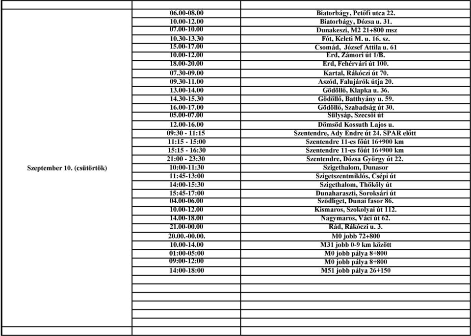 00 Gödöllő, Klapka u. 36. 14.30-15.30 Gödöllő, Batthyány u. 59. 16.00-17.00 Gödöllő, Szabadság út 30. 05.00-07.00 Sülysáp, Szecsői út 12.00-16.00 Dömsöd Kossuth Lajos u.