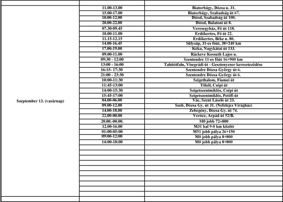 09:30-12:00 Szentendre 11-es főút 16+900 km 13:00-16:00 Tahitótfalu, Visegrádi út - Gesztenyesor kereszteződése 16:15-17:30 Szentendre Dózsa György út 6. 21:00-23:30 Szentendre Dózsa György út 6.