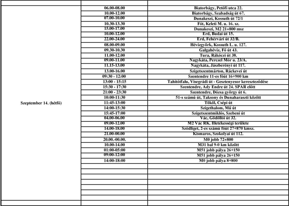 09.00-11.00 Nagykáta, Perczel Mór u. 23/A. 11.15-13.00 Nagykáta, Jászberényi út 117. 13.00-16.