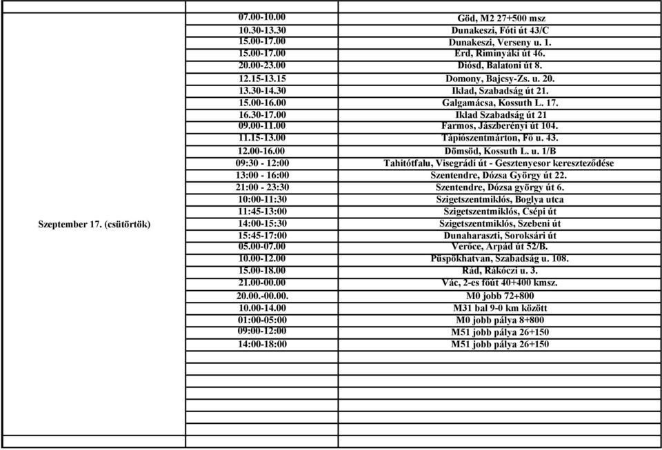 43. 12.00-16.00 Dömsöd, Kossuth L. u. 1/B 09:30-12:00 Tahitótfalu, Visegrádi út - Gesztenyesor kereszteződése 13:00-16:00 Szentendre, Dózsa György út 22. 21:00-23:30 Szentendre, Dózsa györgy út 6.