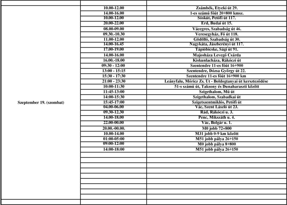 00.-18.00 Kiskunlacháza, Rákóczi út 09:30-12:00 Szentendre 11-es főút 16+900 13:00-15:15 Szentendre, Dózsa György út 22. 15:30-17:30 Szentendre 11-es főút 16+900 km 21:00-23:30 Leányfalu, Móricz Zs.