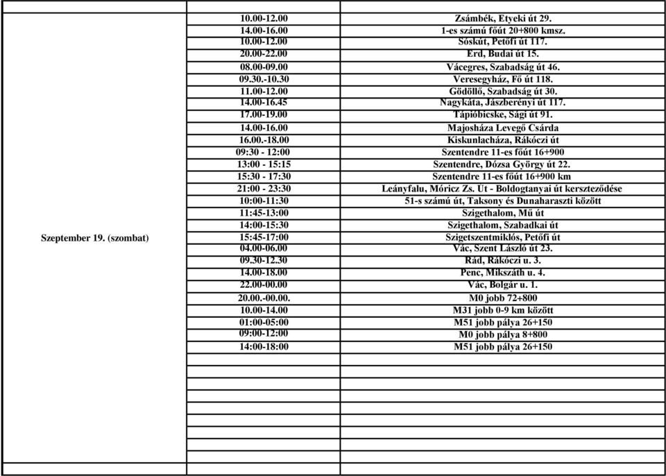 00.-18.00 Kiskunlacháza, Rákóczi út 09:30-12:00 Szentendre 11-es főút 16+900 13:00-15:15 Szentendre, Dózsa György út 22. 15:30-17:30 Szentendre 11-es főút 16+900 km 21:00-23:30 Leányfalu, Móricz Zs.