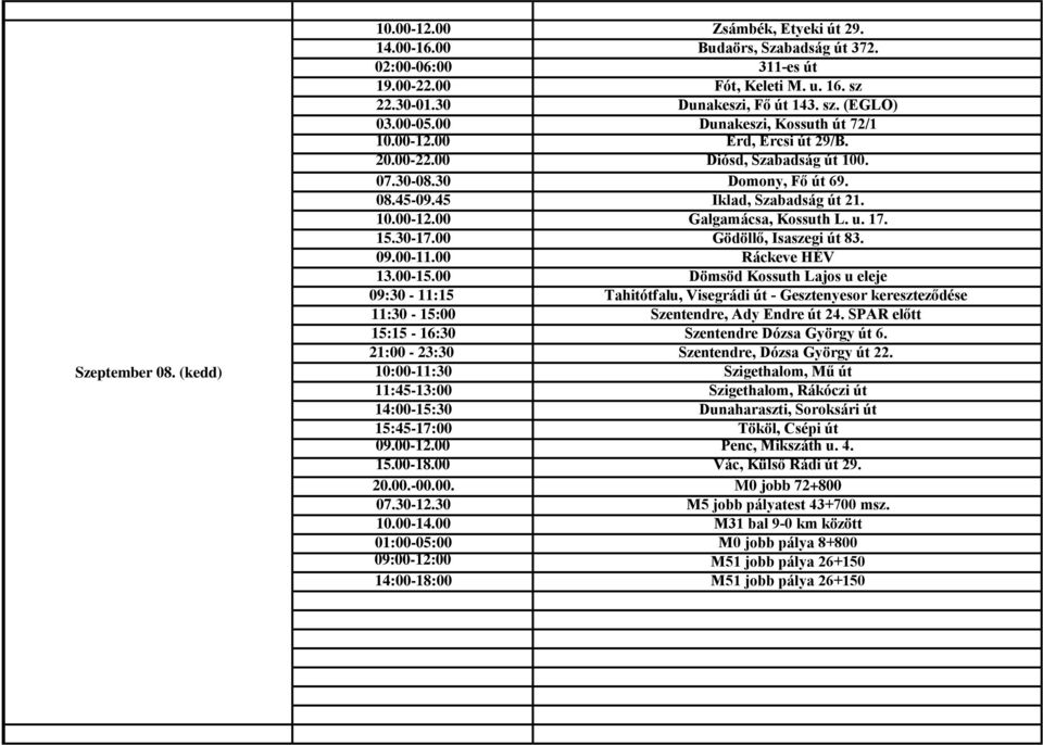 u. 17. 15.30-17.00 Gödöllő, Isaszegi út 83. 09.00-11.00 Ráckeve HÉV 13.00-15.