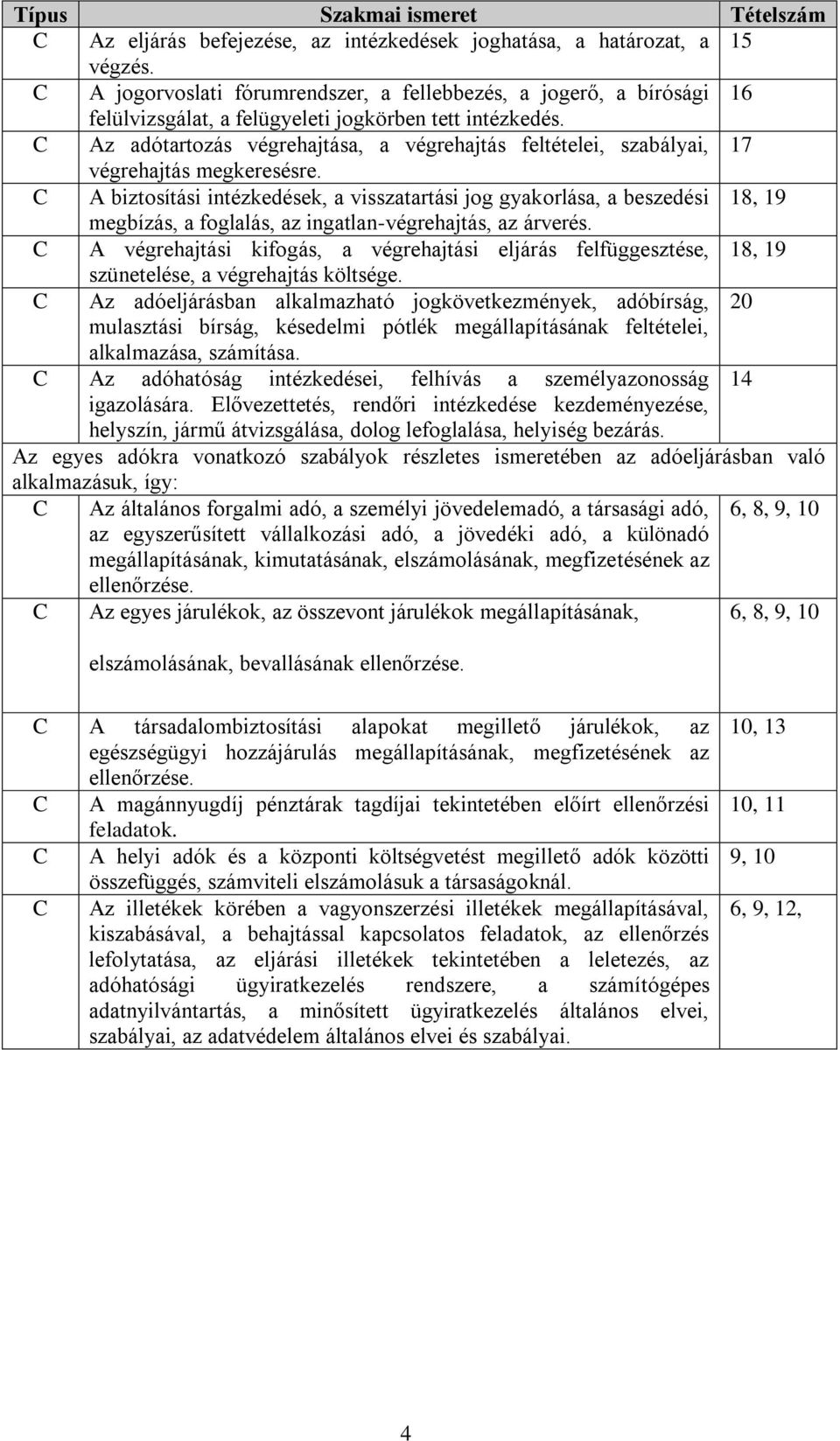 C Az adótartozás végrehajtása, a végrehajtás feltételei, szabályai, 17 végrehajtás megkeresésre.