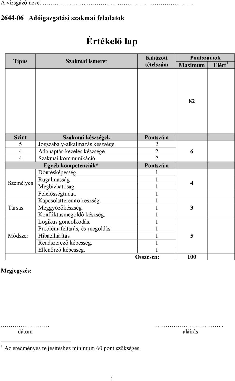 Jogszabály-alkalmazás készsége. 2 4 Adónaptár-kezelés készsége. 2 6 4 Szakmai kommunikáció. 2 Egyéb kompetenciák* Pontszám Döntésképesség. 1 Személyes Rugalmasság.