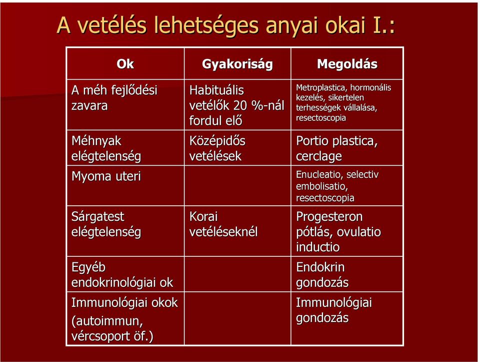 Immunológiai okok (autoimmun, vércsoport öf.