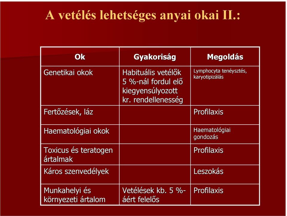 kiegyensúlyozott kr.