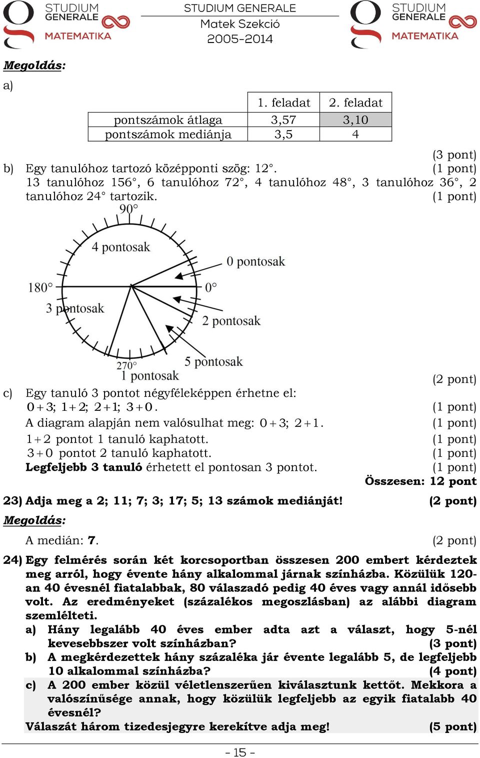 A diagram alapján nem valósulhat meg: 0 3; 2 1. 1 2 pontot 1 tanuló kaphatott. 3 0 pontot 2 tanuló kaphatott. Legfeljebb 3 tanuló érhetett el pontosan 3 pontot.