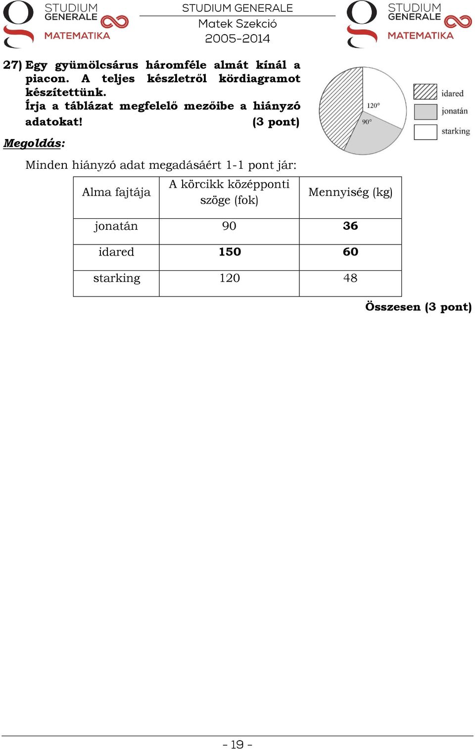 Írja a táblázat megfelelő mezőibe a hiányzó adatokat!