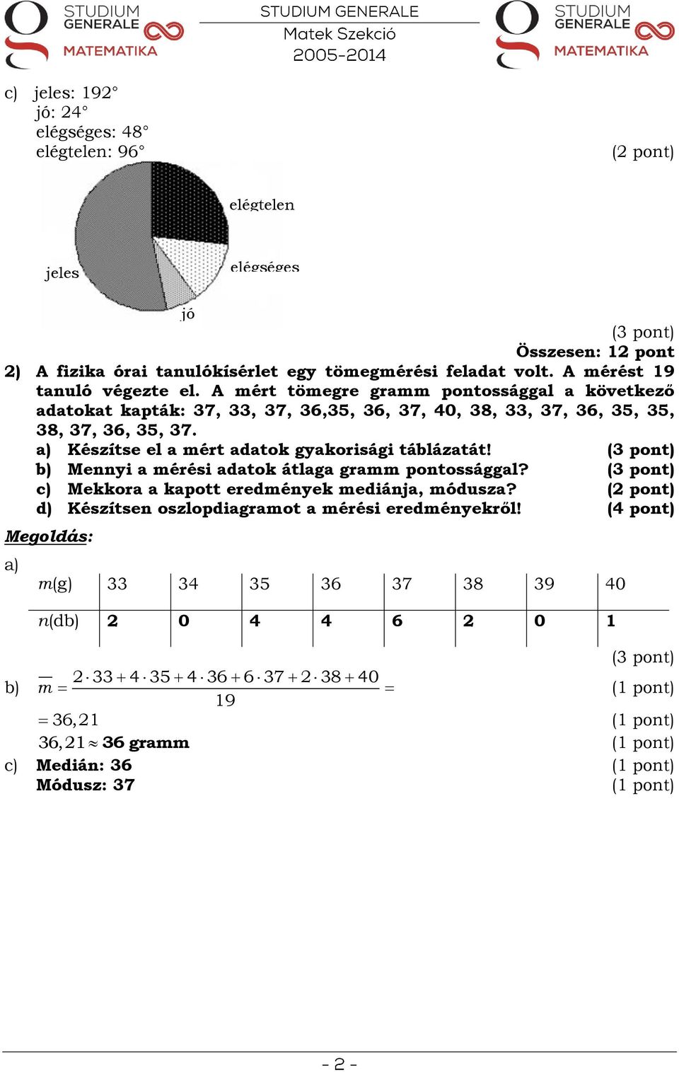 a) Készítse el a mért adatok gyakorisági táblázatát! b) Mennyi a mérési adatok átlaga gramm pontossággal? c) Mekkora a kapott eredmények mediánja, módusza?