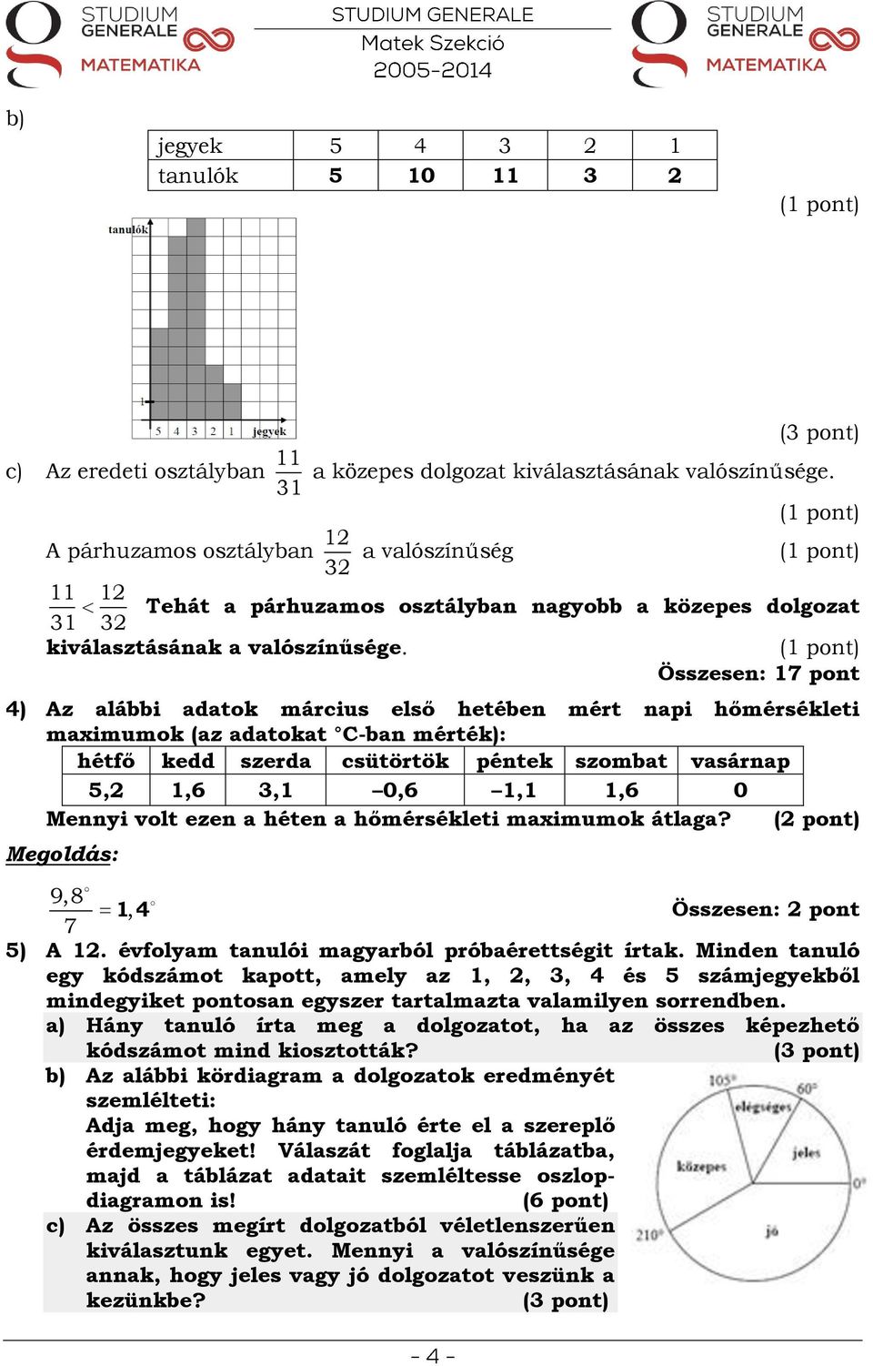 Összesen: 17 pont 4) Az alábbi adatok március első hetében mért napi hőmérsékleti maximumok (az adatokat C-ban mérték): hétfő kedd szerda csütörtök péntek szombat vasárnap 5,2 1,6 3,1 0,6 1,1 1,6 0