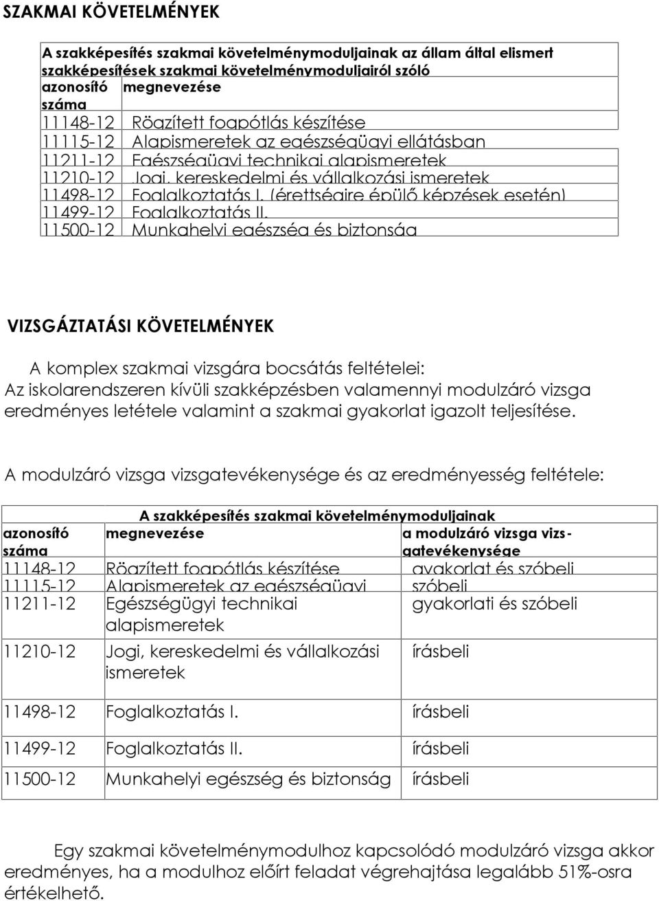 Foglalkoztatás I. (érettségire épülő képzések esetén) 11499-12 Foglalkoztatás II.