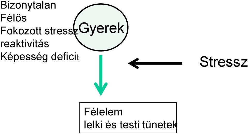 Képesség deficit Gyerek