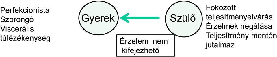 kifejezhető Szülő Fokozott