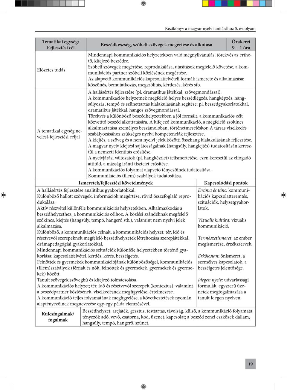 Előzetes tudás Az alapvető kommunikációs kapcsolatfelvételi formák ismerete és alkalmazása: köszönés, bemutatkozás, megszólítás, kérdezés, kérés stb. A hallásértés fejlesztése (pl.