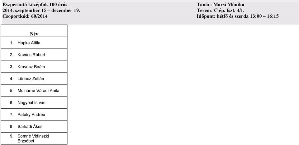 Hopka Attila 2. Kovács Róbert 3. Kravecz Beáta 4. Lőrincz Zoltán 5.