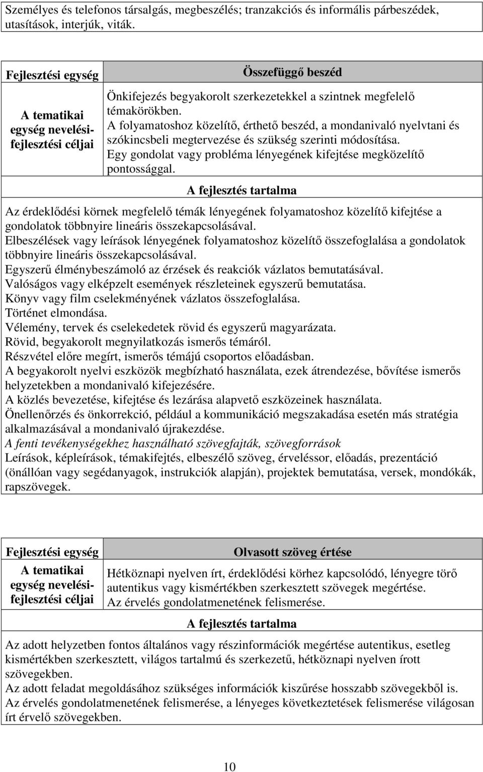 A folyamatoshoz közelítő, érthető beszéd, a mondanivaló nyelvtani és szókincsbeli megtervezése és szükség szerinti módosítása. Egy gondolat vagy probléma lényegének kifejtése megközelítő pontossággal.