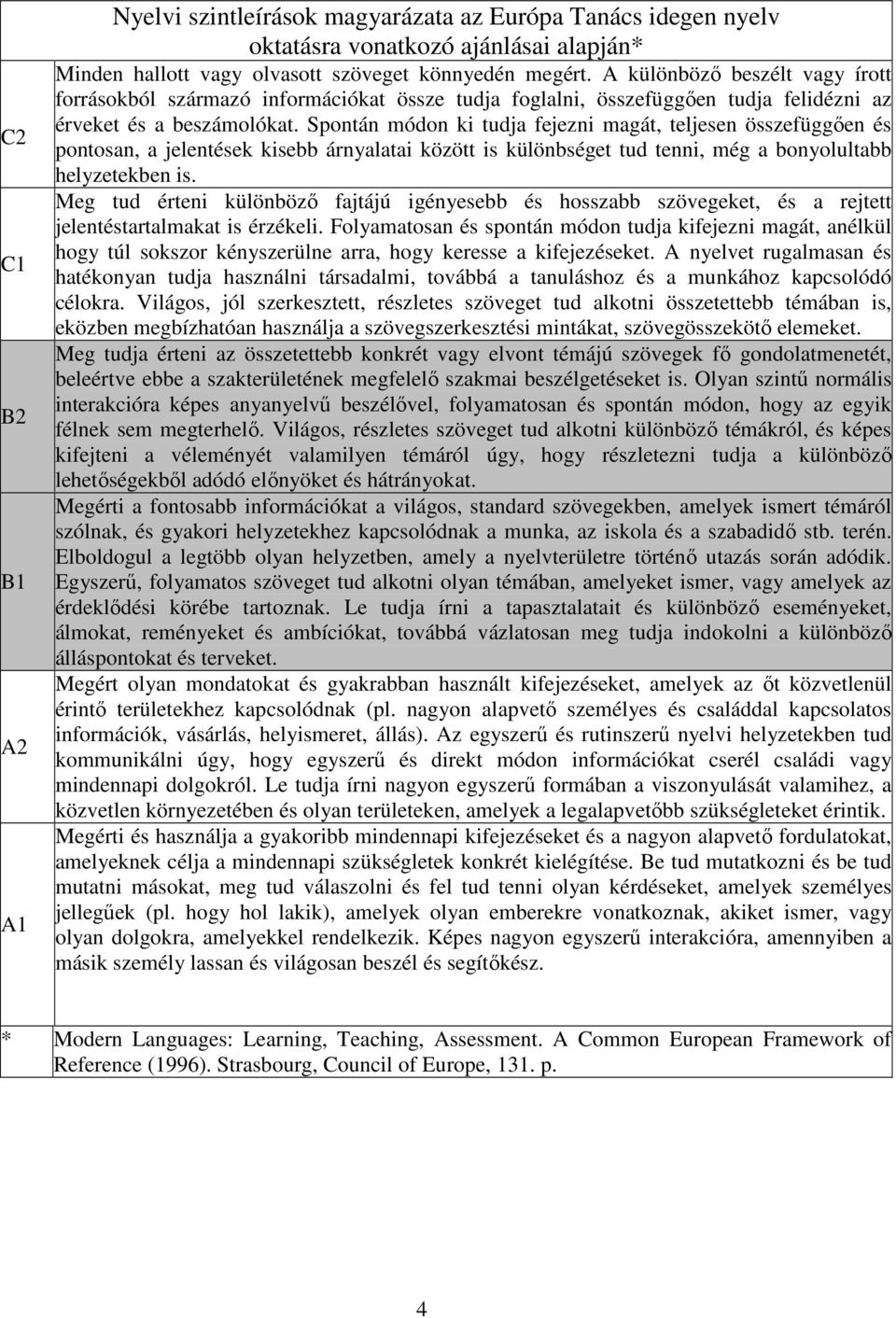 Spontán módon ki tudja fejezni magát, teljesen összefüggően és pontosan, a jelentések kisebb árnyalatai között is különbséget tud tenni, még a bonyolultabb helyzetekben is.